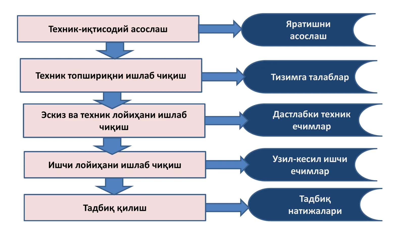 KUTUBXONALAR UCHUN MA'LUMOTLAR BAZASINI LOYIHALASH 2