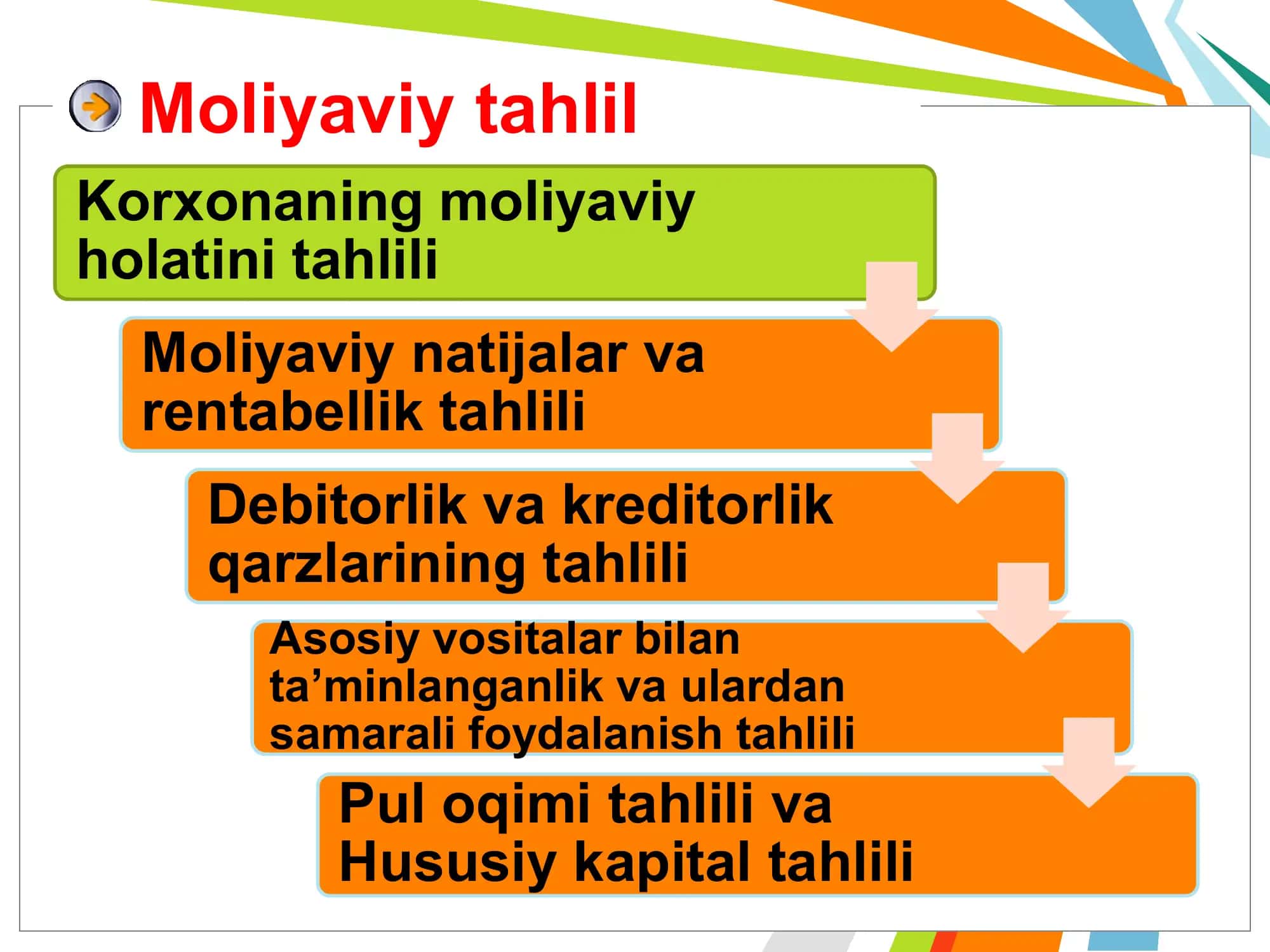 KORXONANING MOLIYAVIY HOLATINI TAHLILI 2