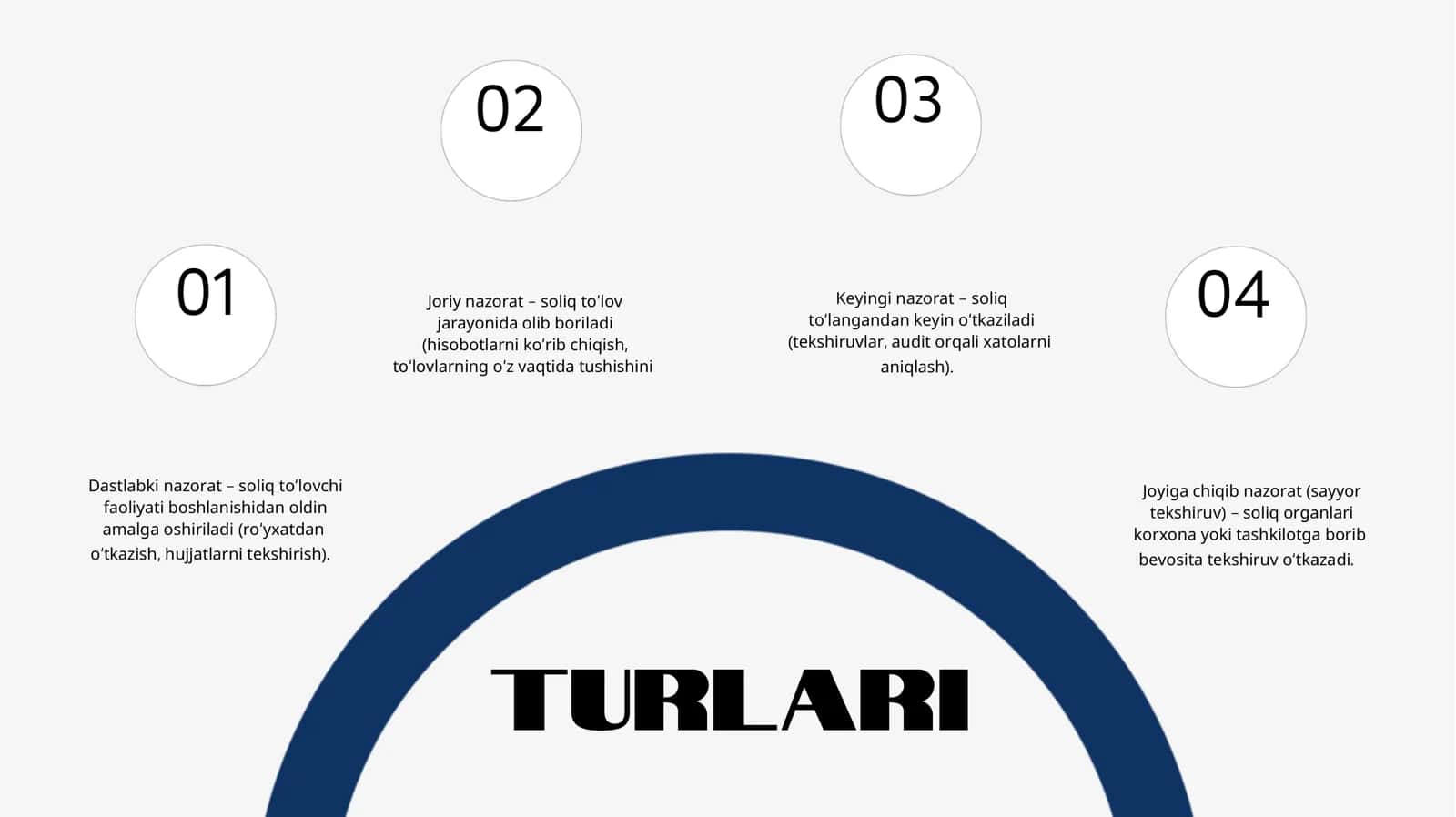 Soliq nazoratining turlari (tasnifi) 2