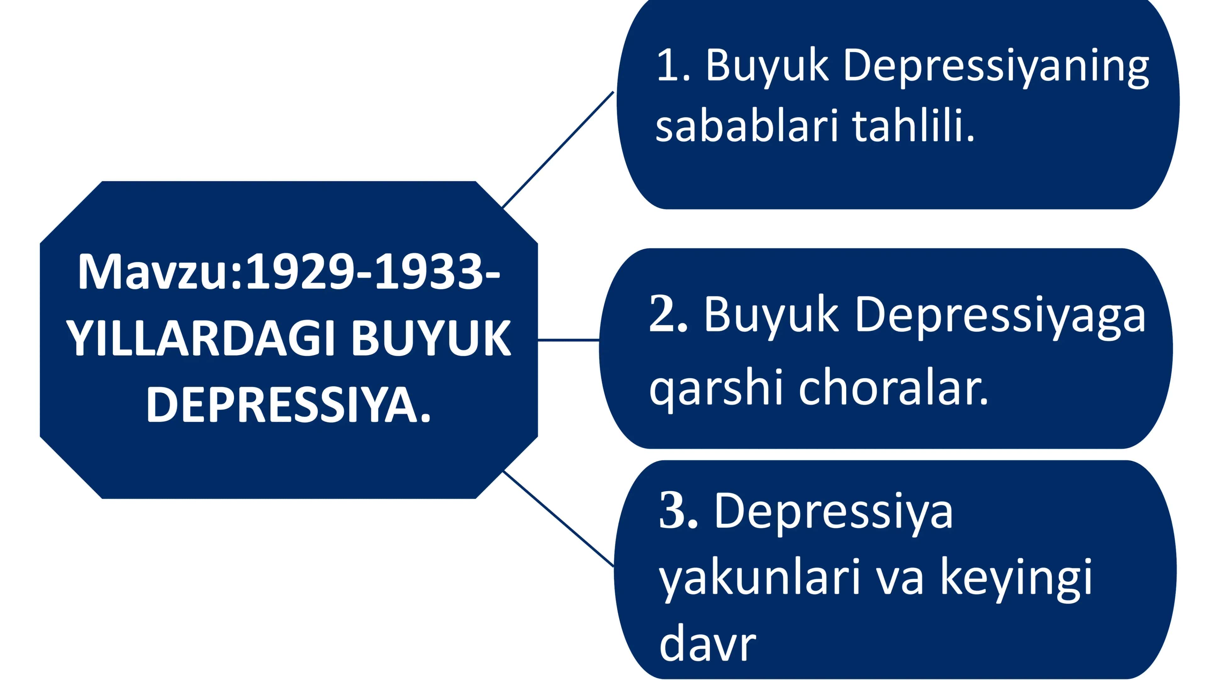 1929-1933-Yillardagi Buyuk Depressiya 2