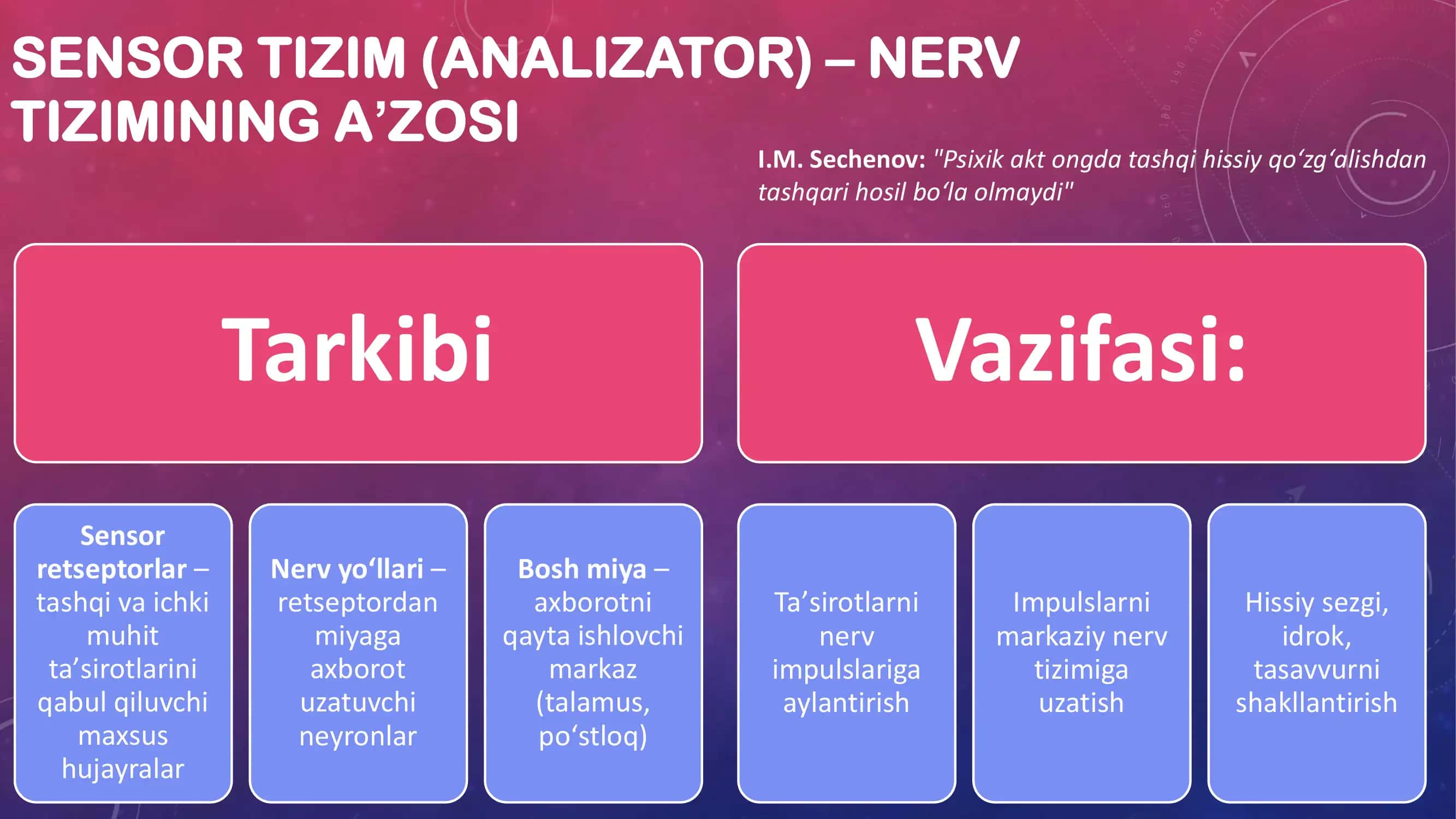Sensor tizimining umumiy fiziologiyasi 2