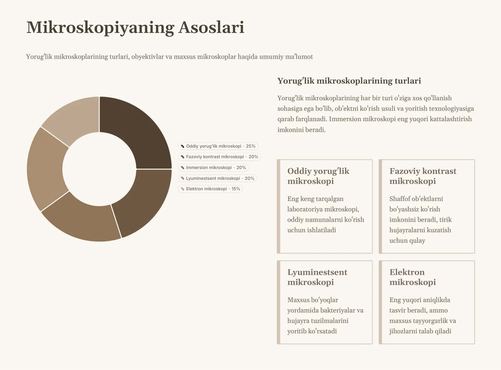 Immersion Mikroskopda Ishlash Texnikasi 2