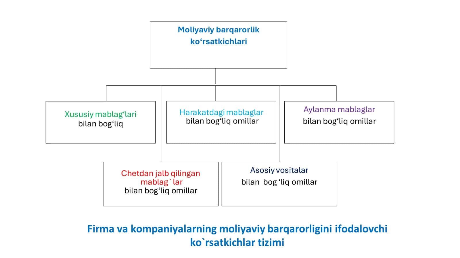 MОLIYAVIY BARQARОRLIK TAHLILI 2