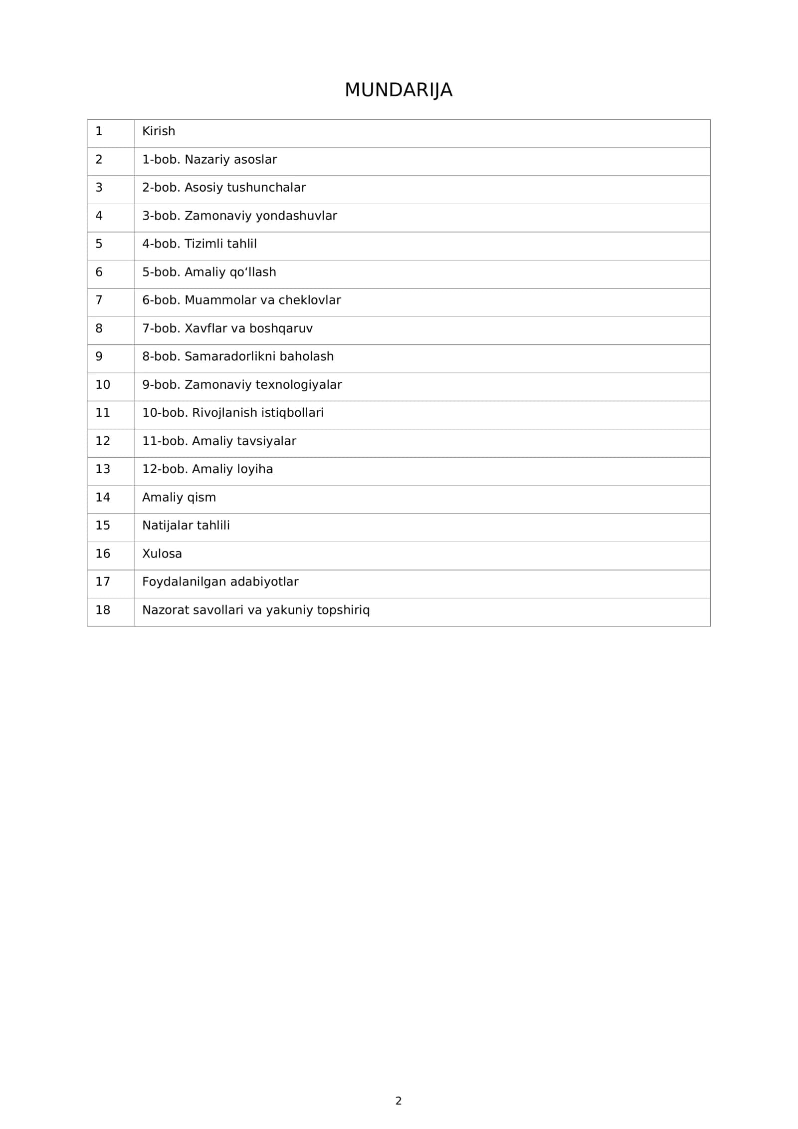OLIY TA’LIM MUASSASASI 43. ENTREPRENEURSHIP VA STARTAP KURS ISHI 2