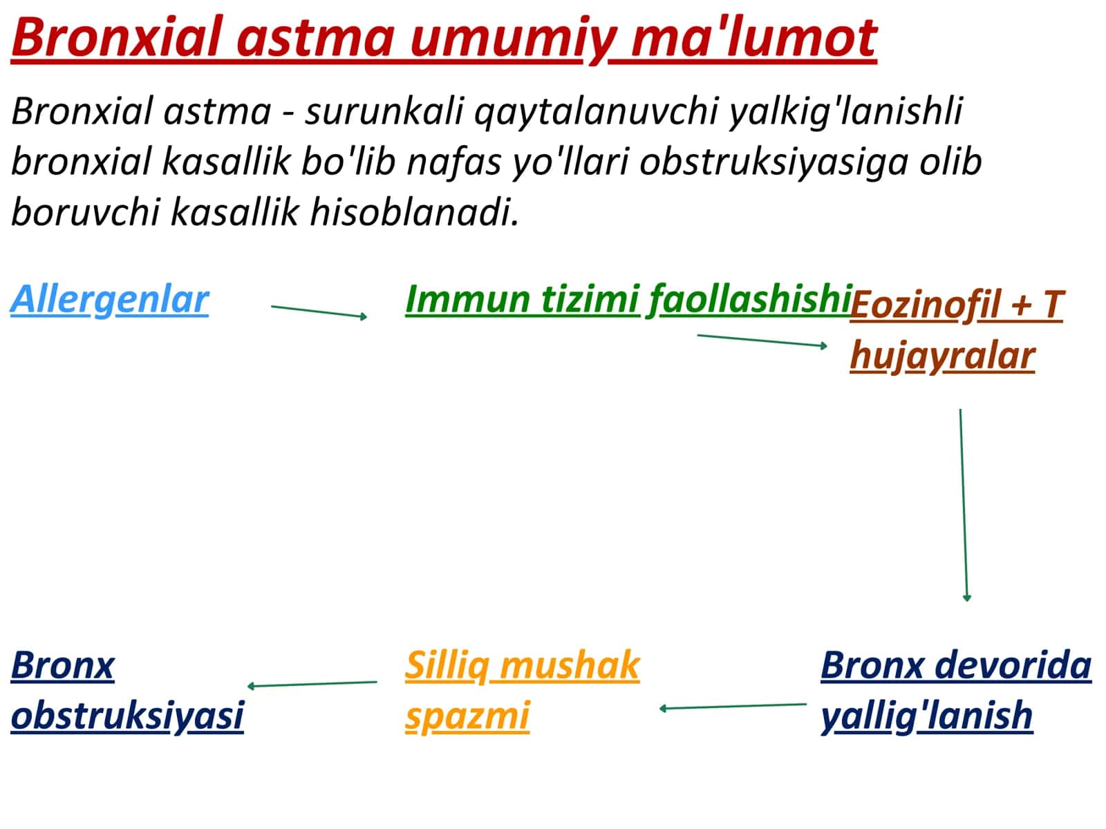 Bronxial astma va yurak astmasi 2