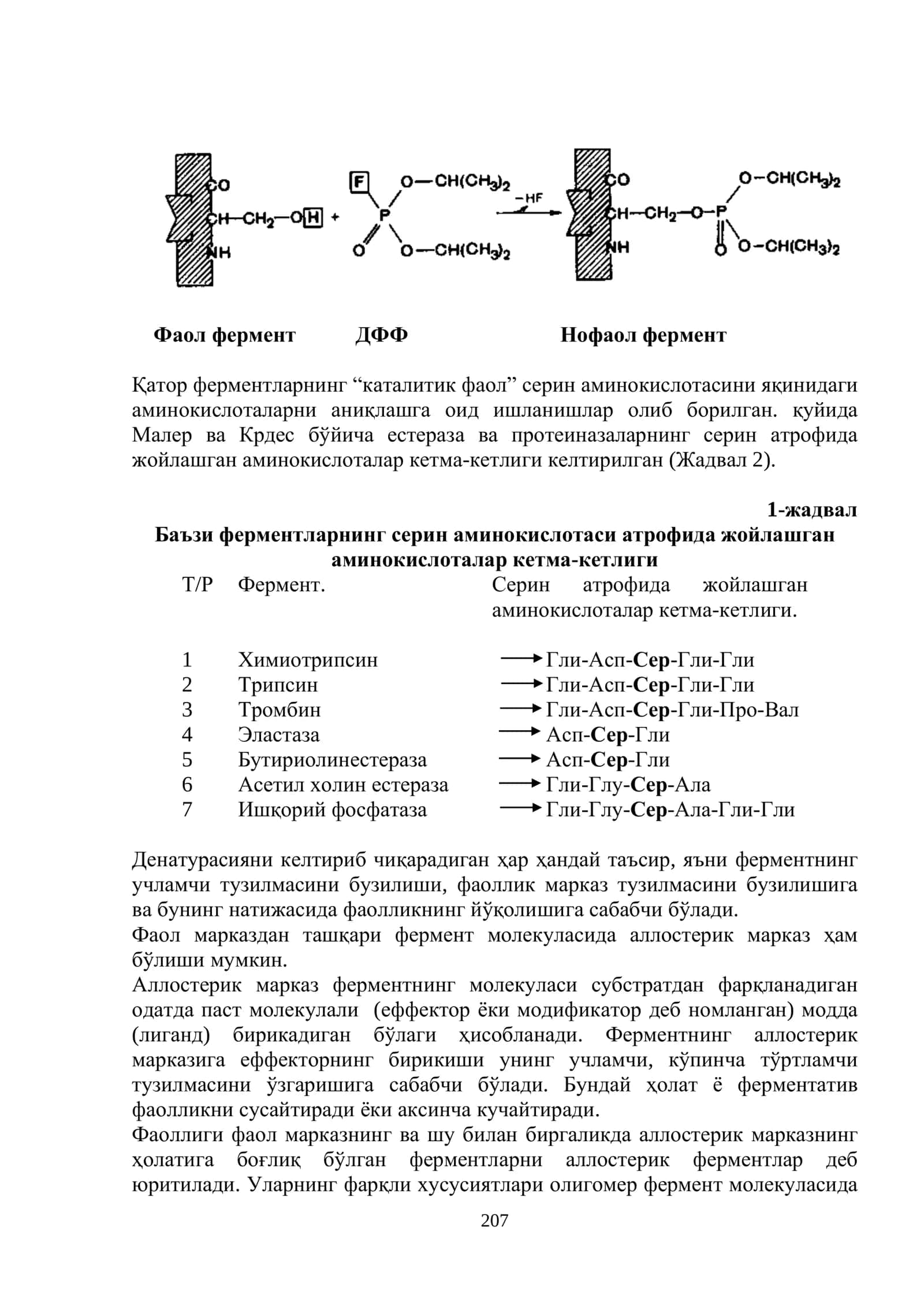 Ферментлар фаол марказининг тузилишини ўрганиш 2
