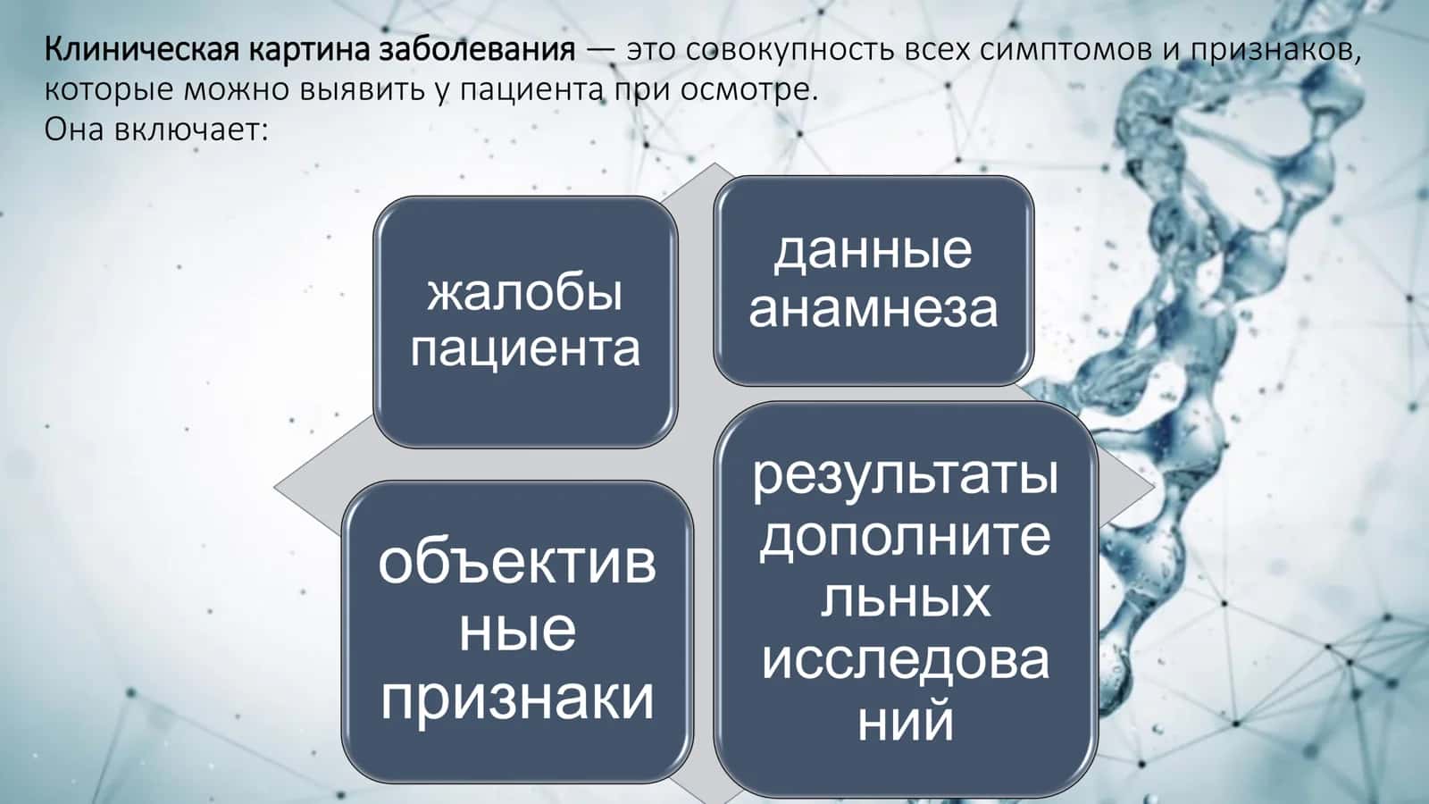 Клиническая картина заболевания 2