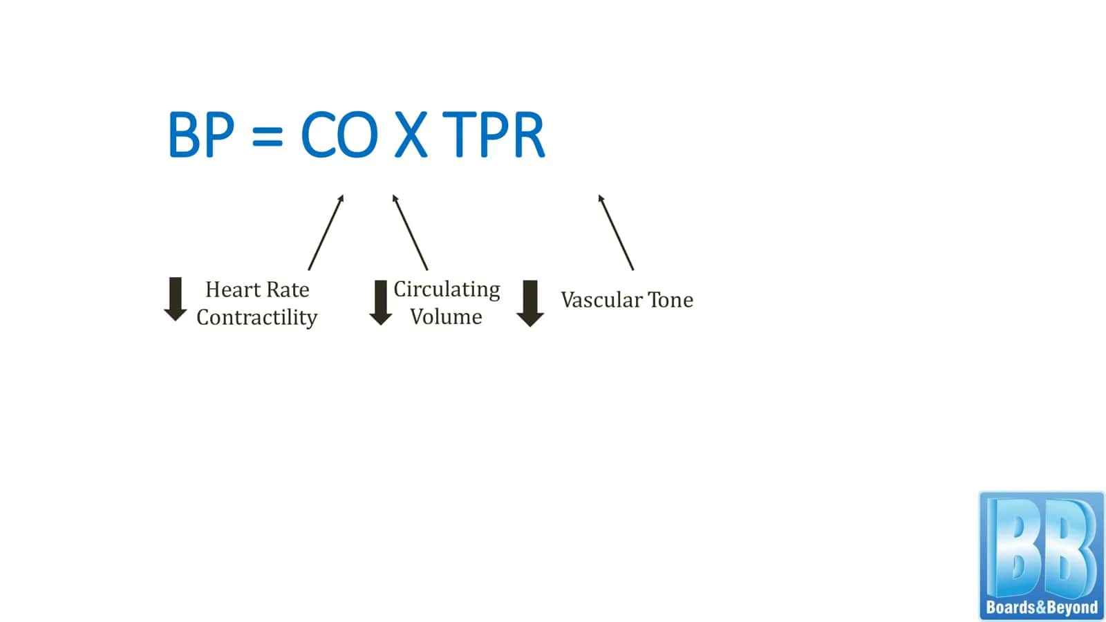 Antihypertensives Lesson 2