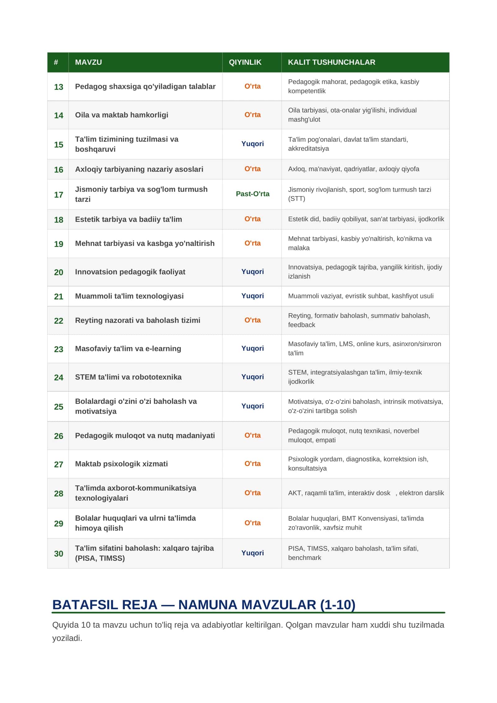 Pedagogika Fanidan 30 ta Referat Mavzusi 2