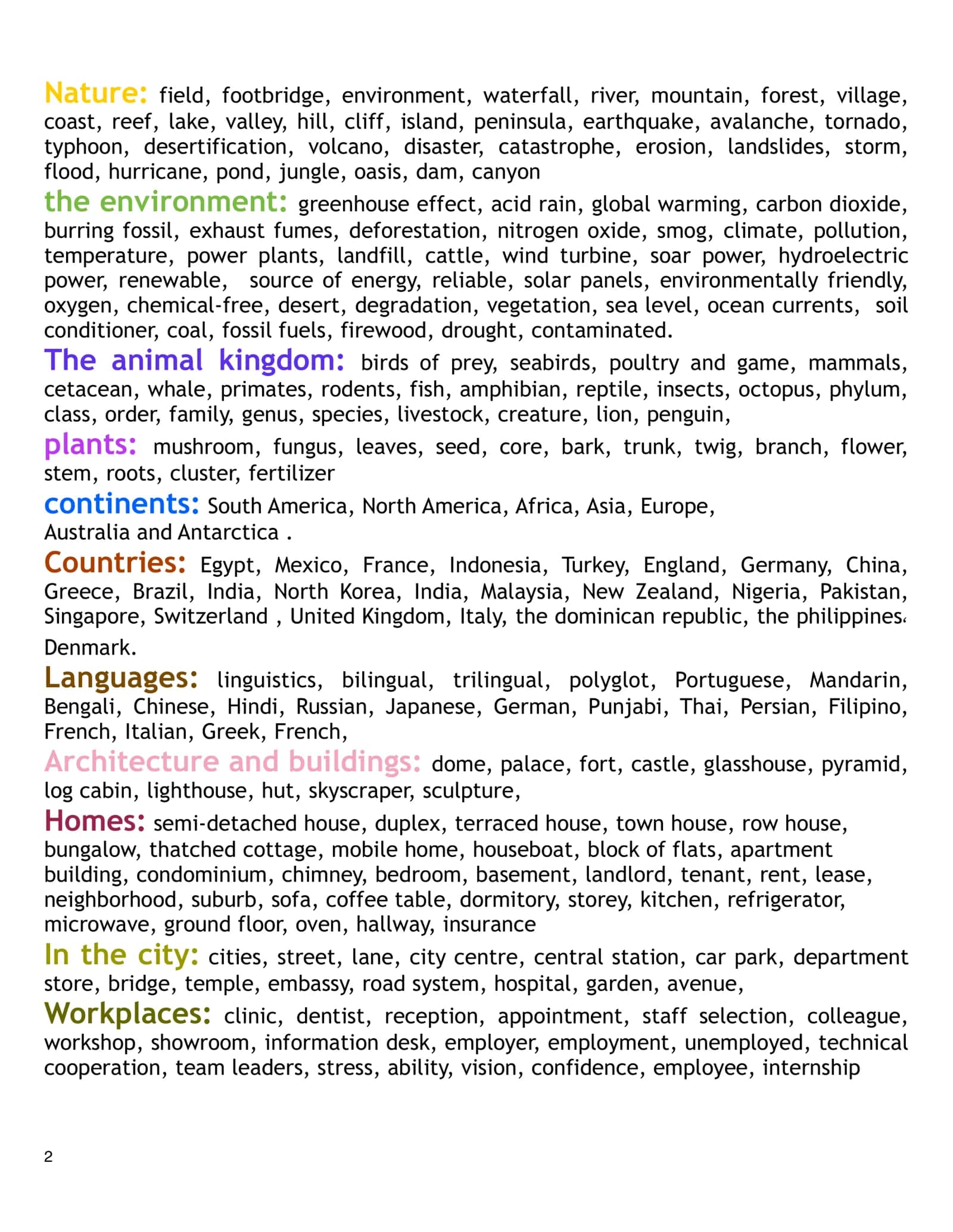 The 1200 most commonly repeated words in IELTS Listening Test 2