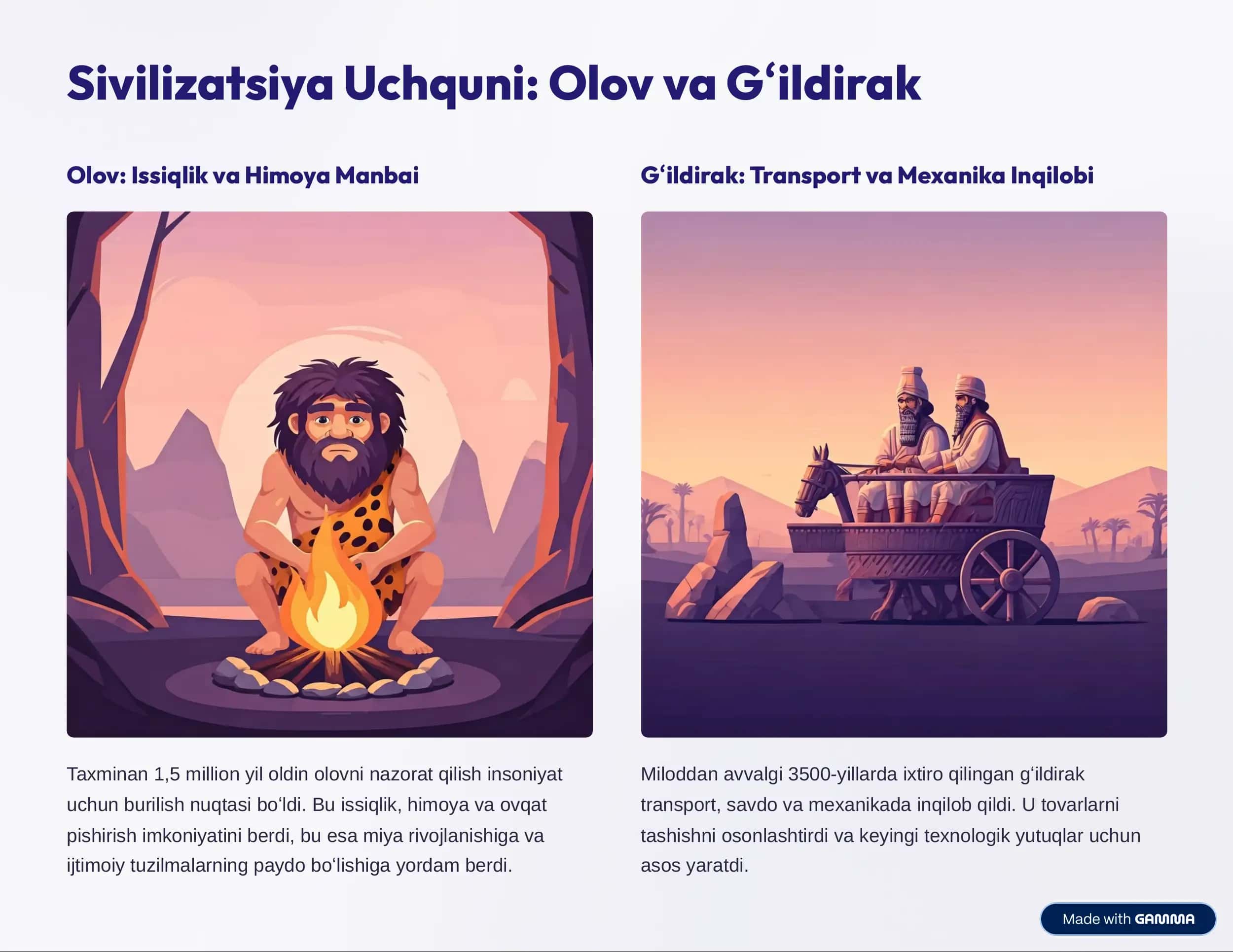 Insoniyat Taraqqiyotidagi Eng Muhim Ixtirolar 2
