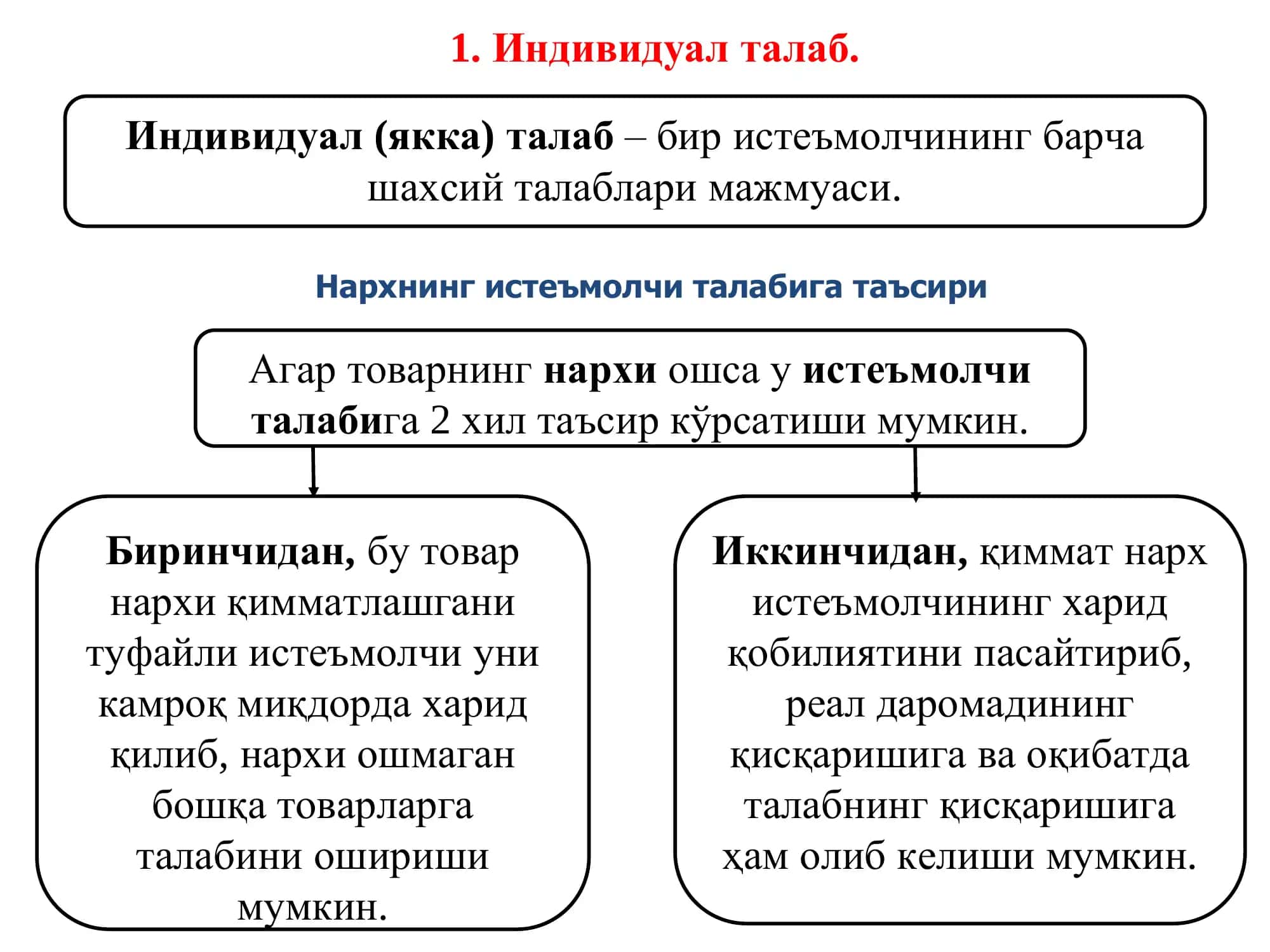 Индивидуал ва бозор талаби 2
