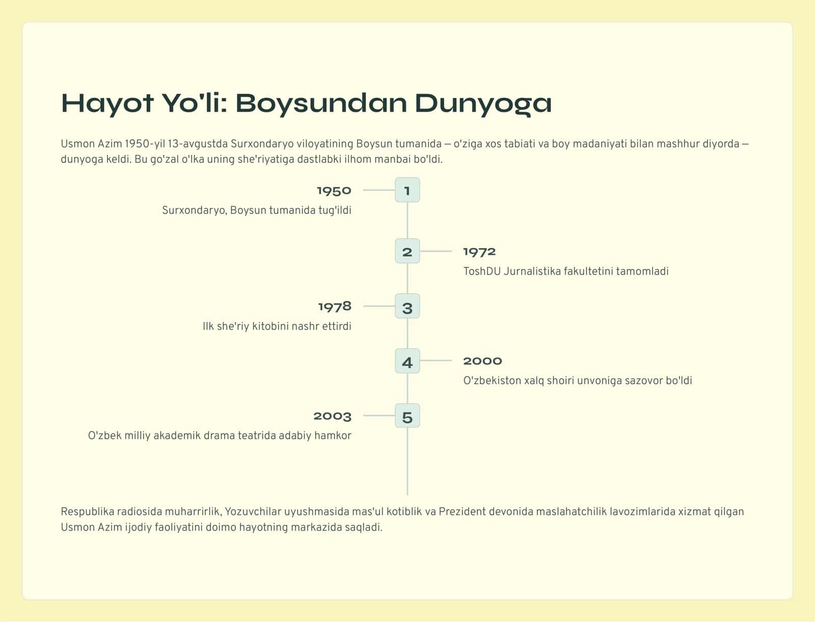 She'riyati va Qo'shiq 2