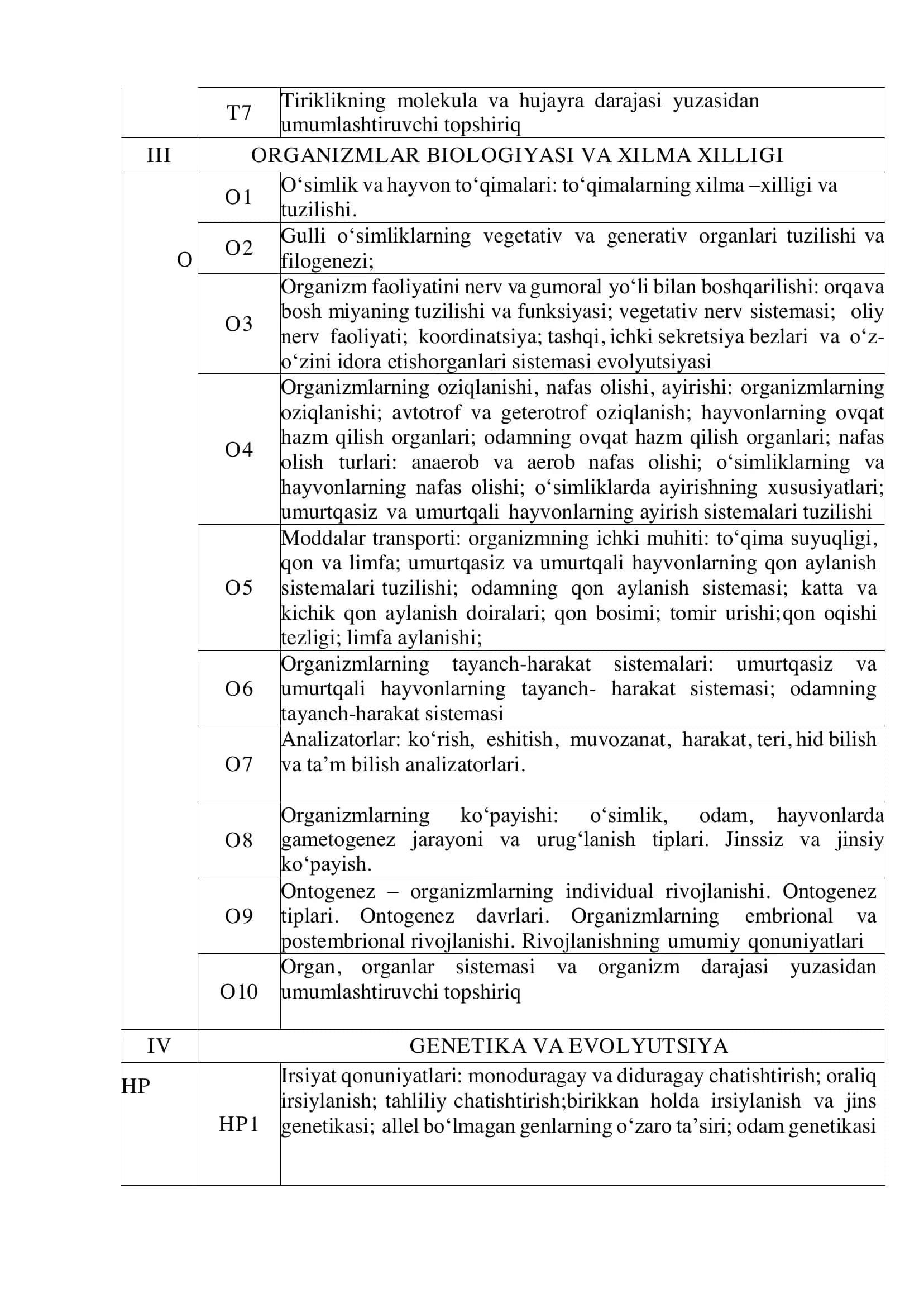 BIOLOGIYA FANIDAN MALAKA TOIFASI SINOVLARI TOPSHIRIQLARINING MAVZULARI VA QO‘LLANILGAN ADABIYOTLAR RO‘YXATI 2