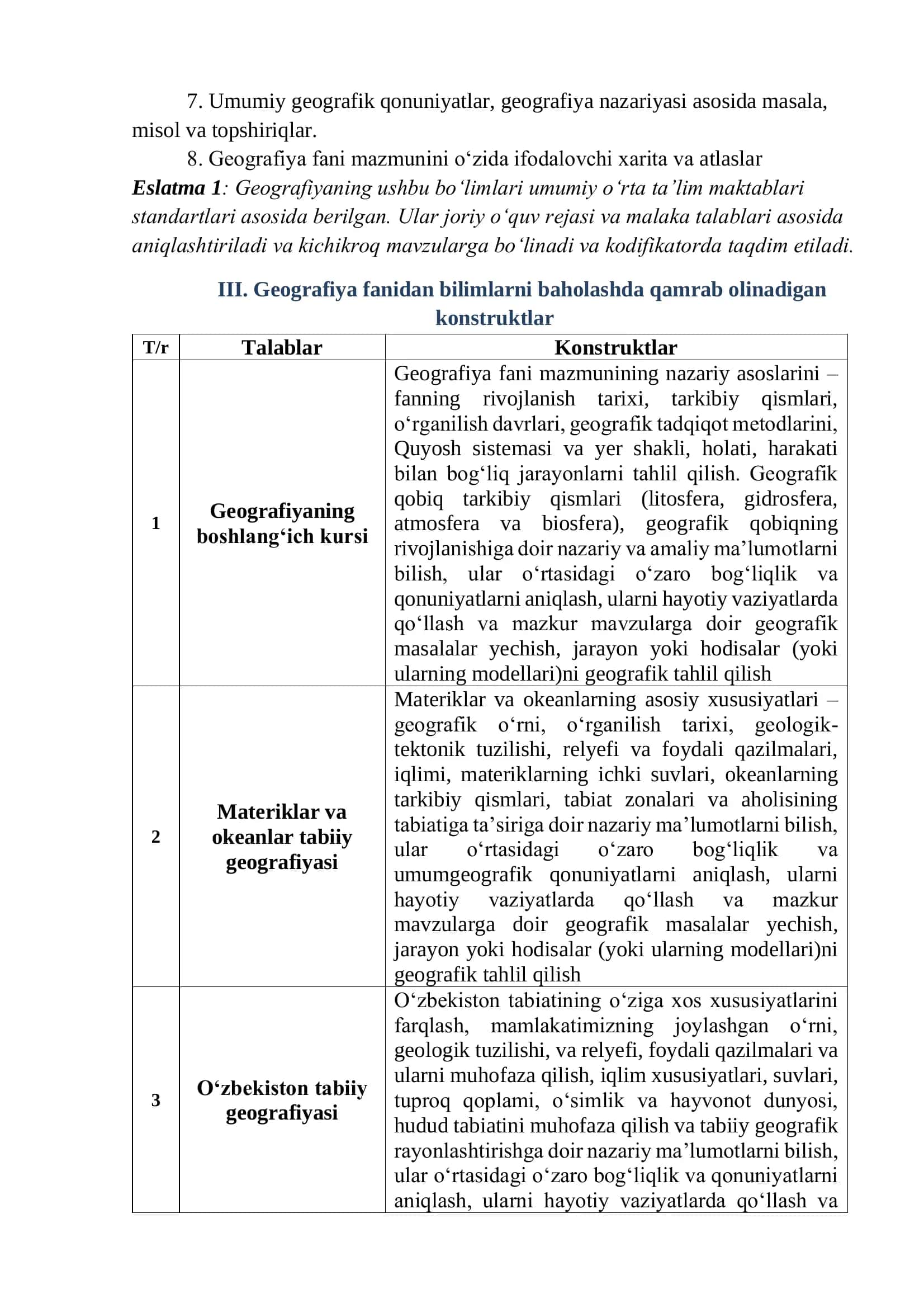 GEOGRAFIYA FANI MALAKA SINOVI TOPSHIRIQLARI 2