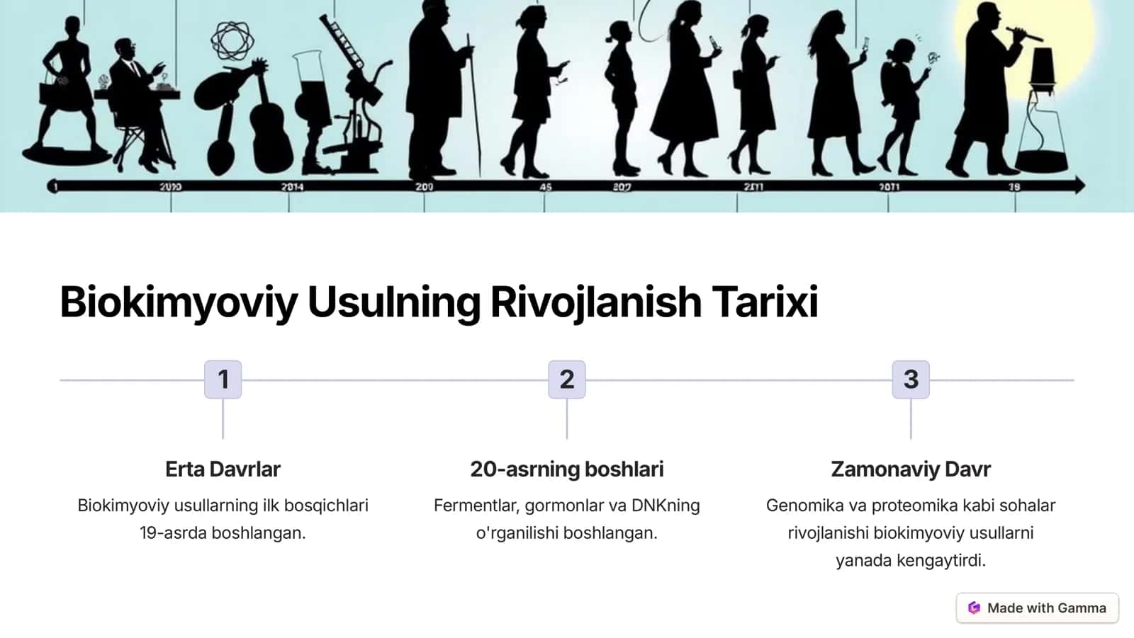 Biokimyoviy Usul 2
