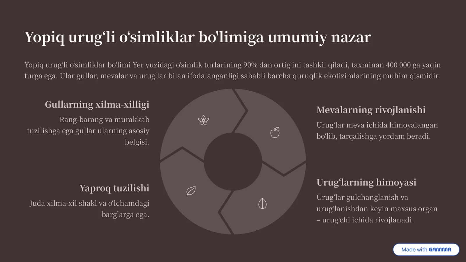 Yopiq Urug»li O»simliklar 2