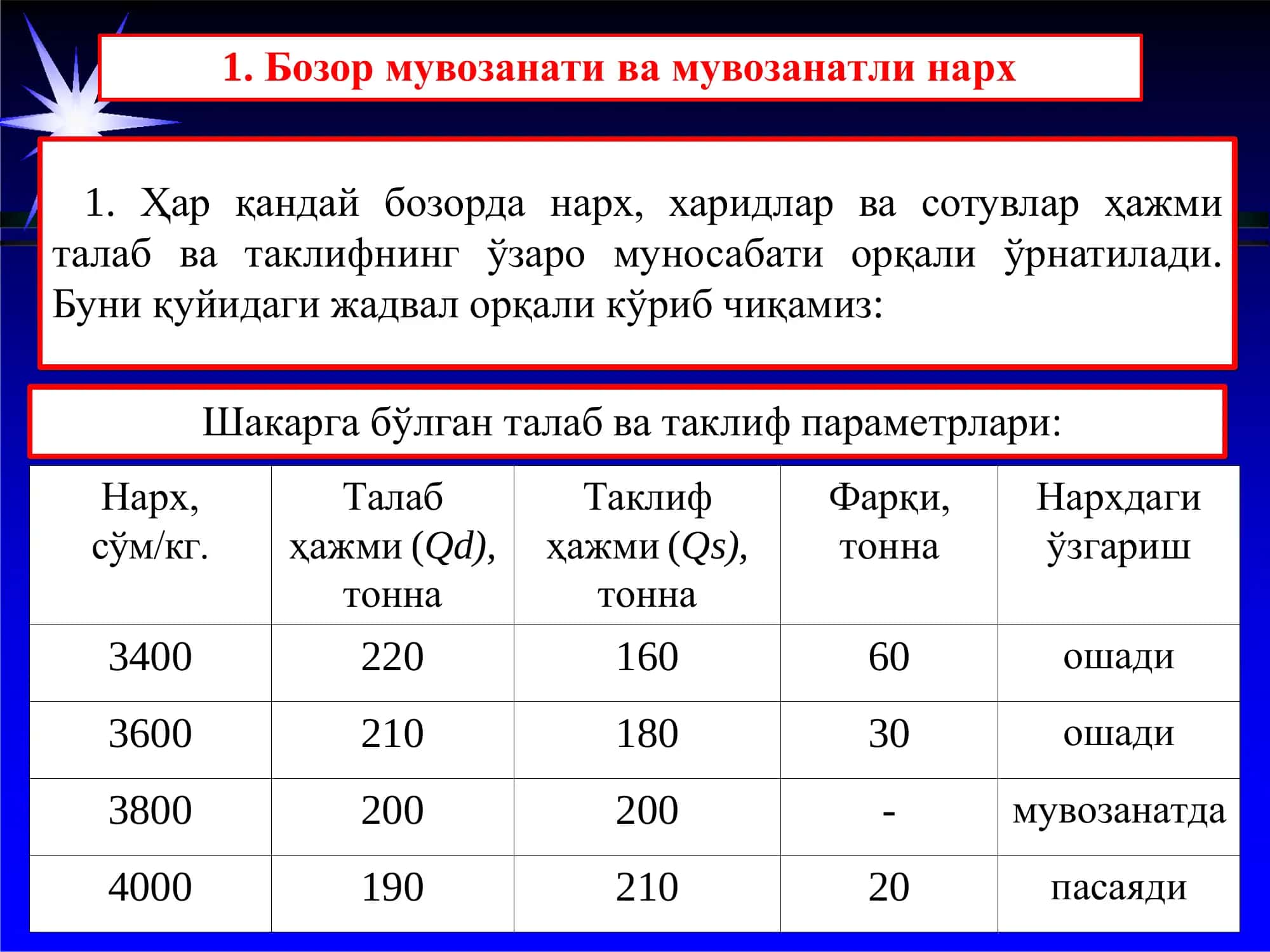 Талаб ва таклиф. Бозор мувозанати 2