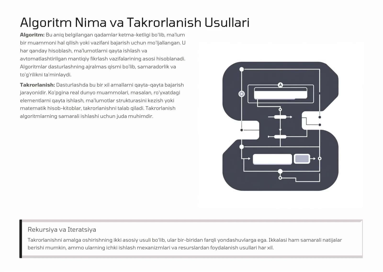 Algoritm Nima va Takrorlanish Usullari 2