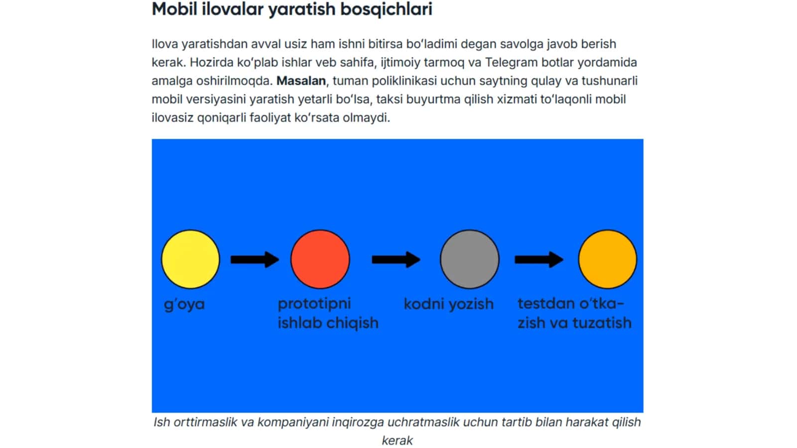 Mobil ilova yaratish bosqichlari 2
