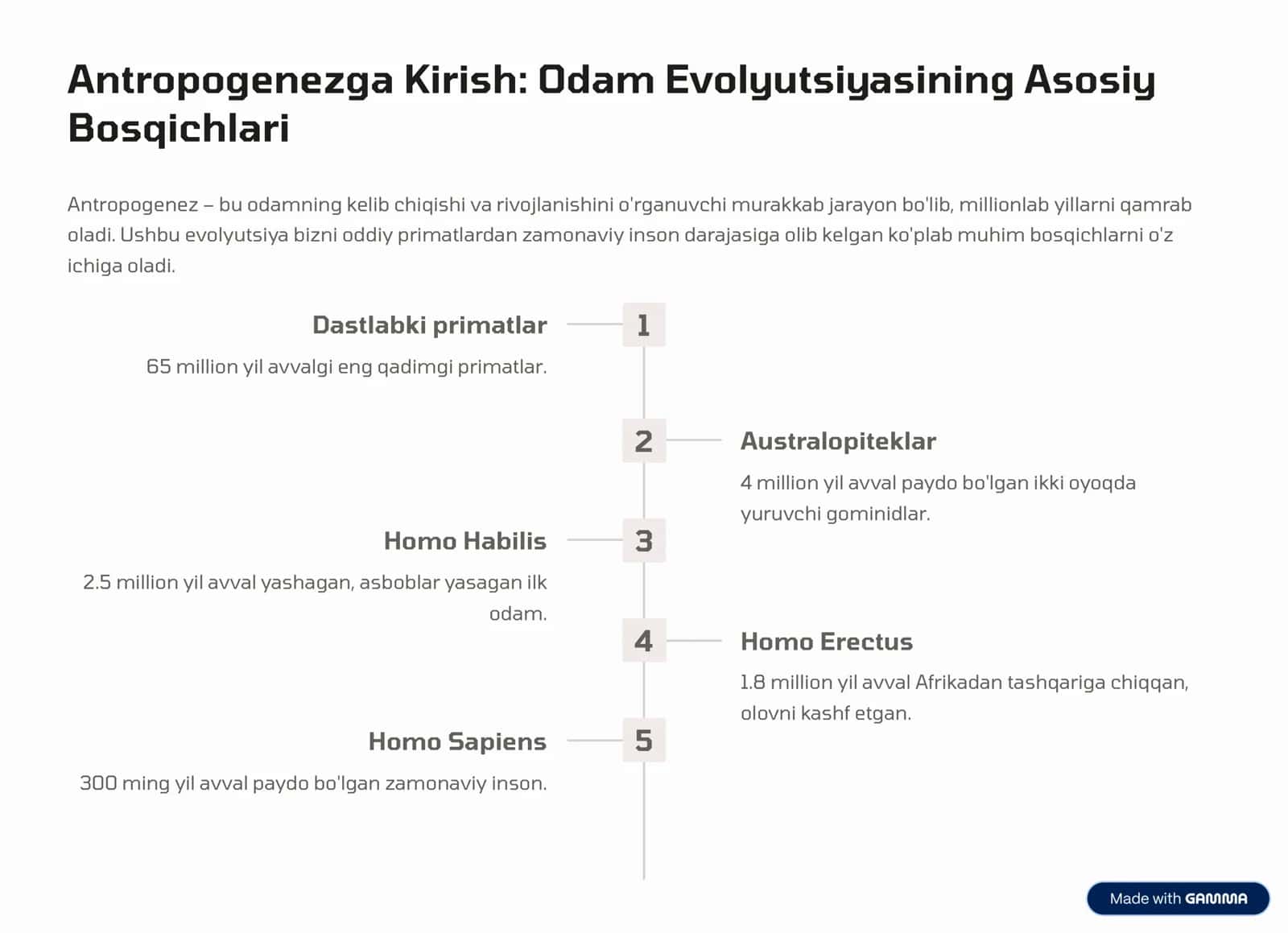 Odamning kelib chiqishi, Odam evolyutsiyasi 2