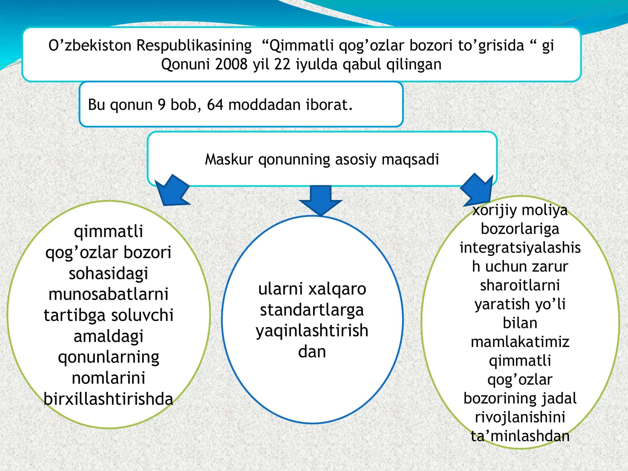 Qimmatli qogʻozlar 2