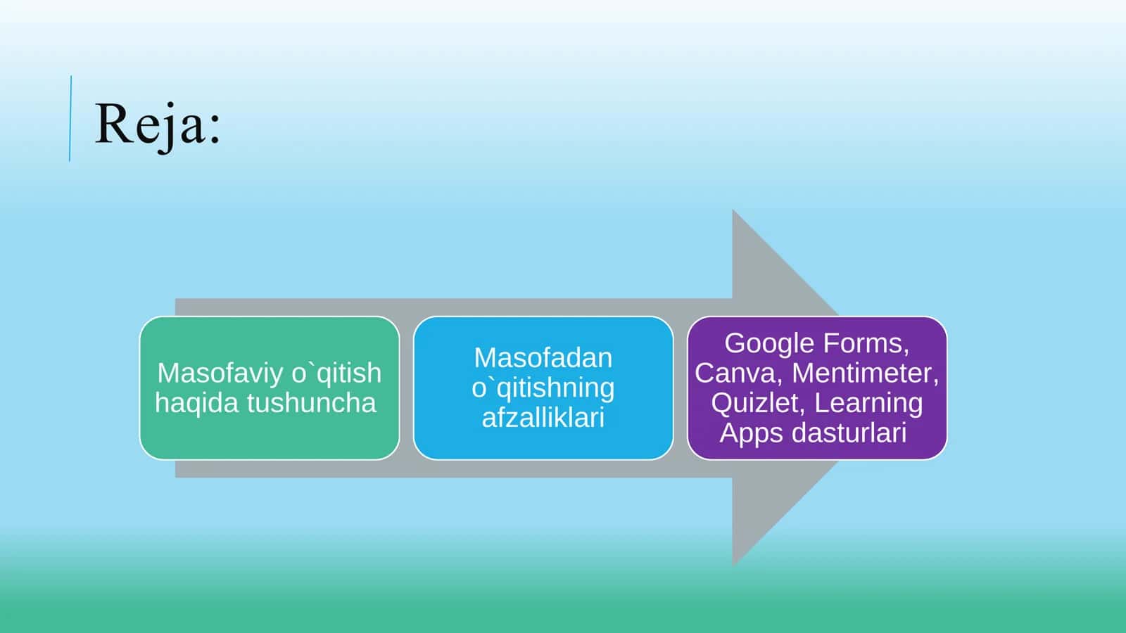 Onlayn o`qitish dasturlaridan foydalanish 2