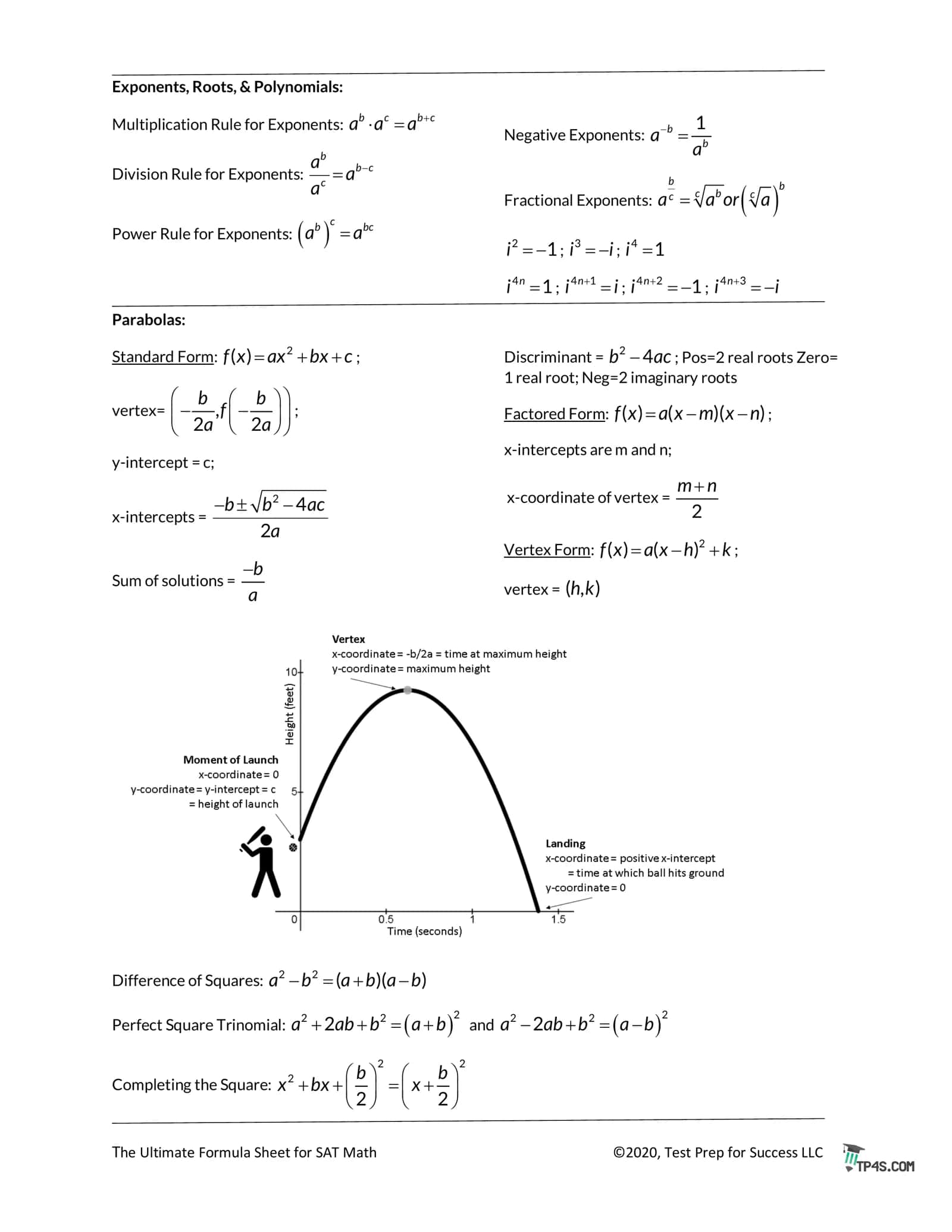The Ultimate Formula Sheet for SAT Math 2