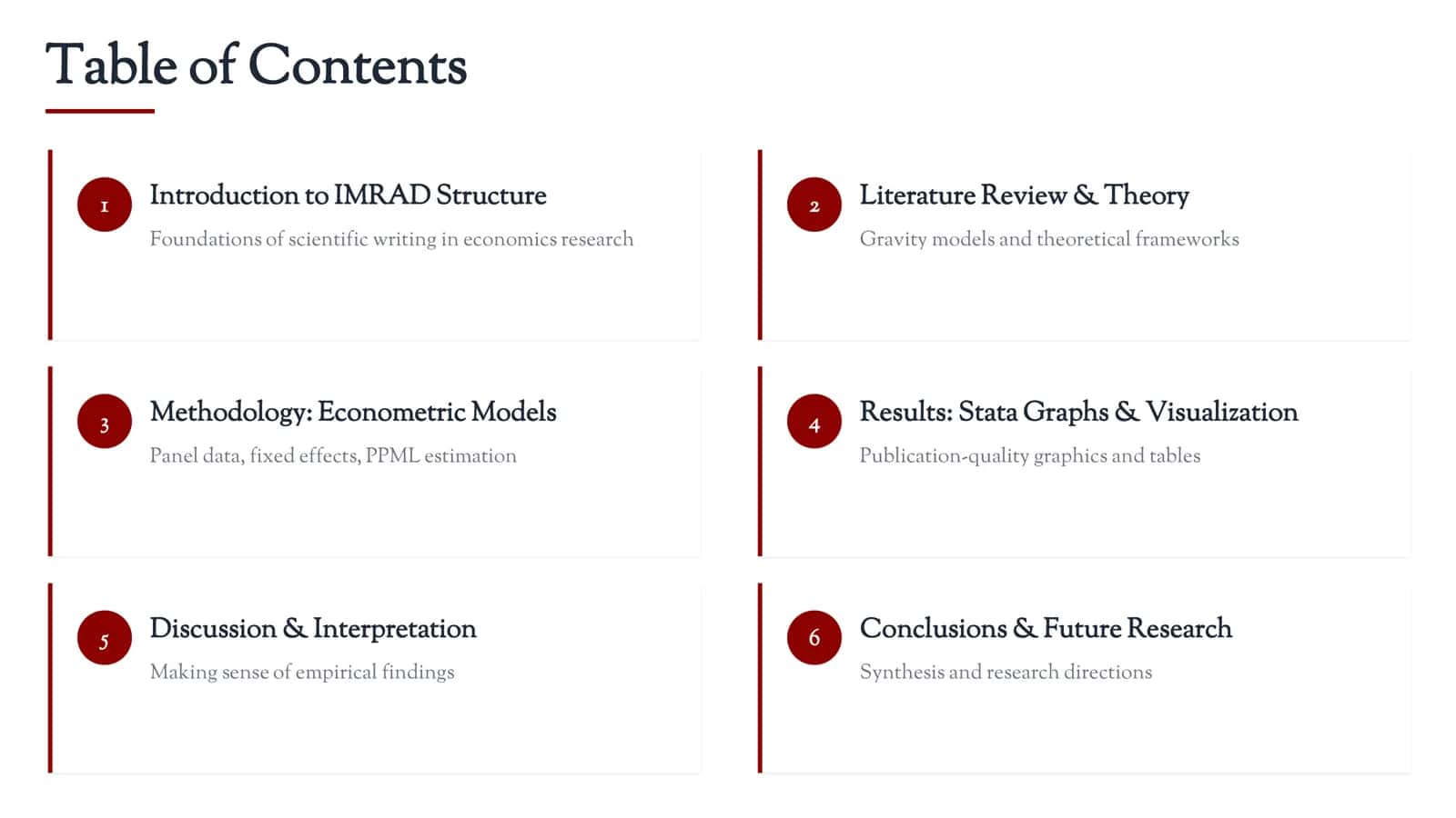 IMRAD Structure in International Economics Research 2