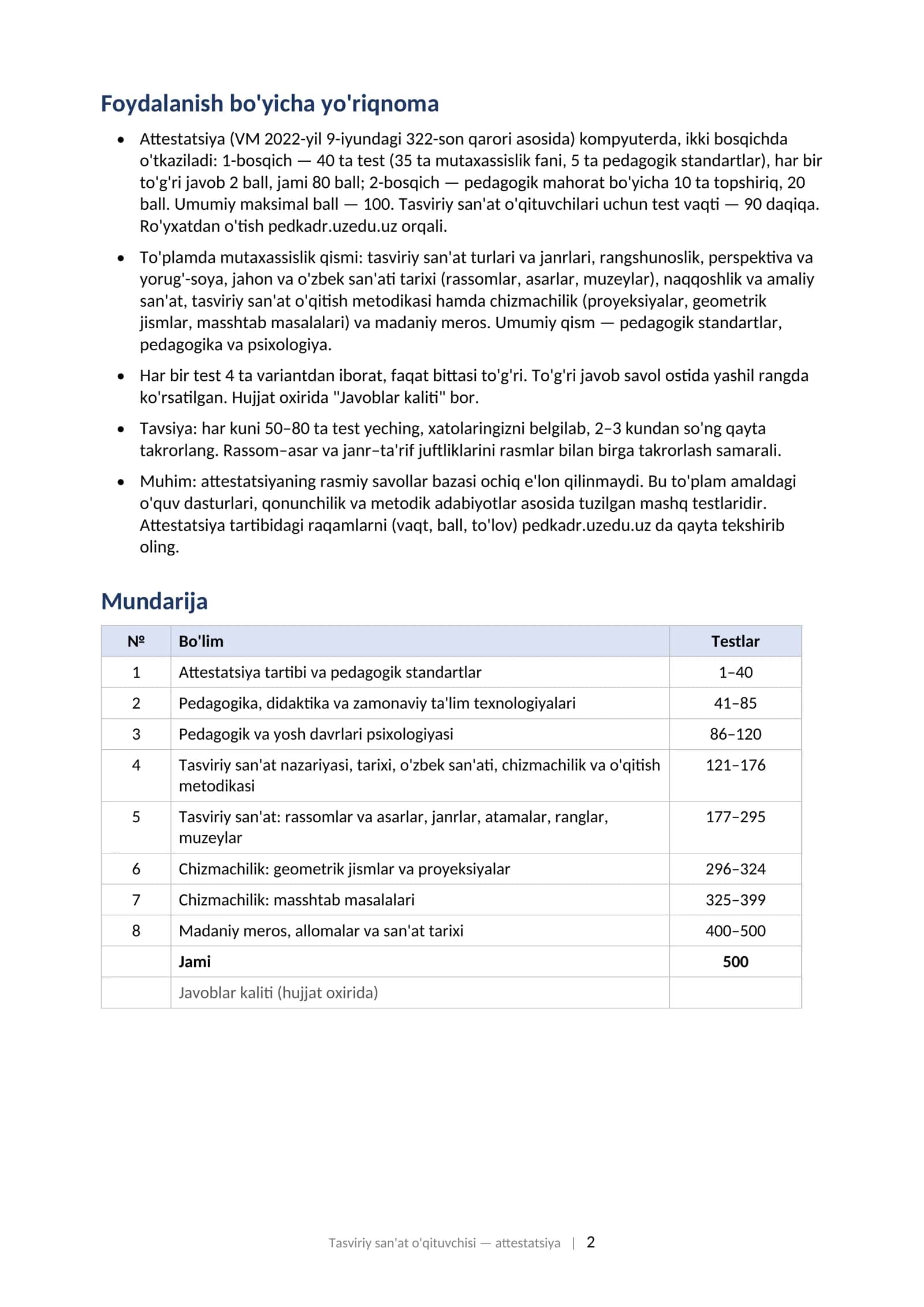 TASVIRIY SAN'AT VA CHIZMACHILIK O'QITUVCHISI attestatsiyasi uchun test savollari to'plami (2025–2026) 2