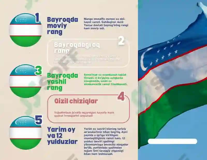 O'zbekiston Respublikasi bayrog'i 2