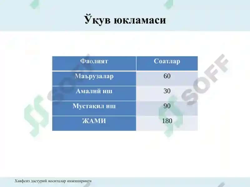 Дастурий воситалар хавфсизлиги 2