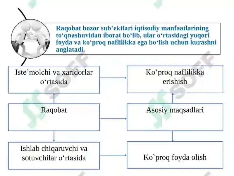 Raqobat va Monopoliya 2