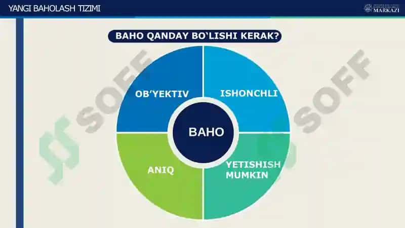 Yangi baholash tizimi 2