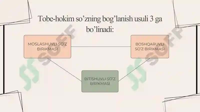 So'z birikmasi mavzusida taqdimot 2