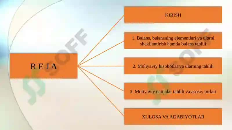 Moliyaviy natijalar tahlili 2