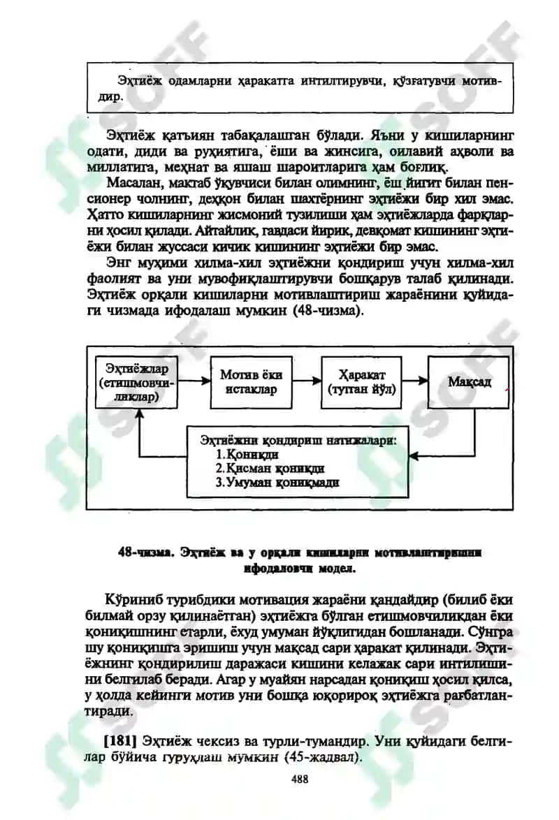 Мотивлаштириш 2