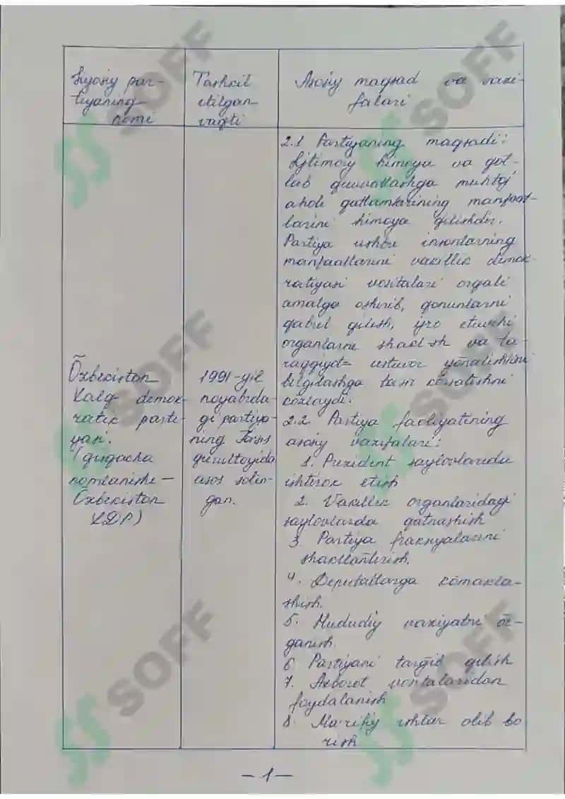 O'zbekistonning siyosiy partiyalari - Mustaqil ish (qo'l yozma) 2