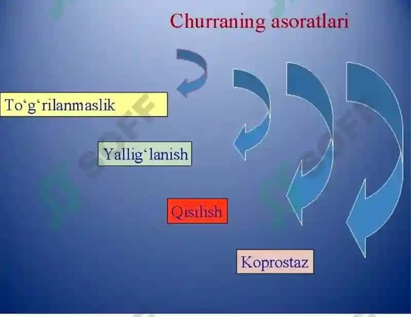 Xirurgiya churralar 2
