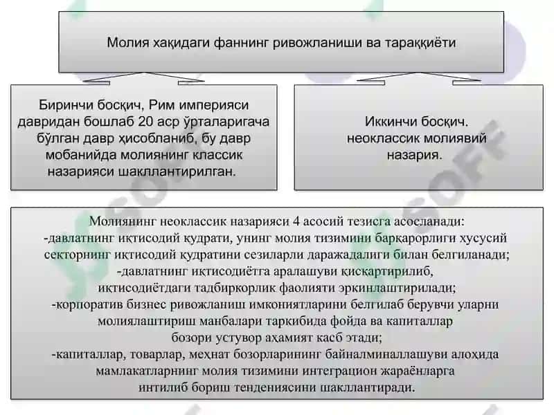 Молия фанига кириш 2