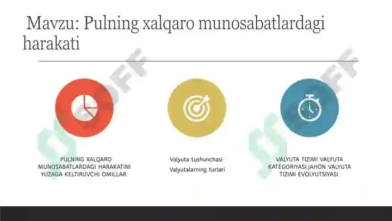 Valyuta munosabatlari 2