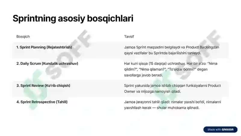 Agile metodologiyasi 2