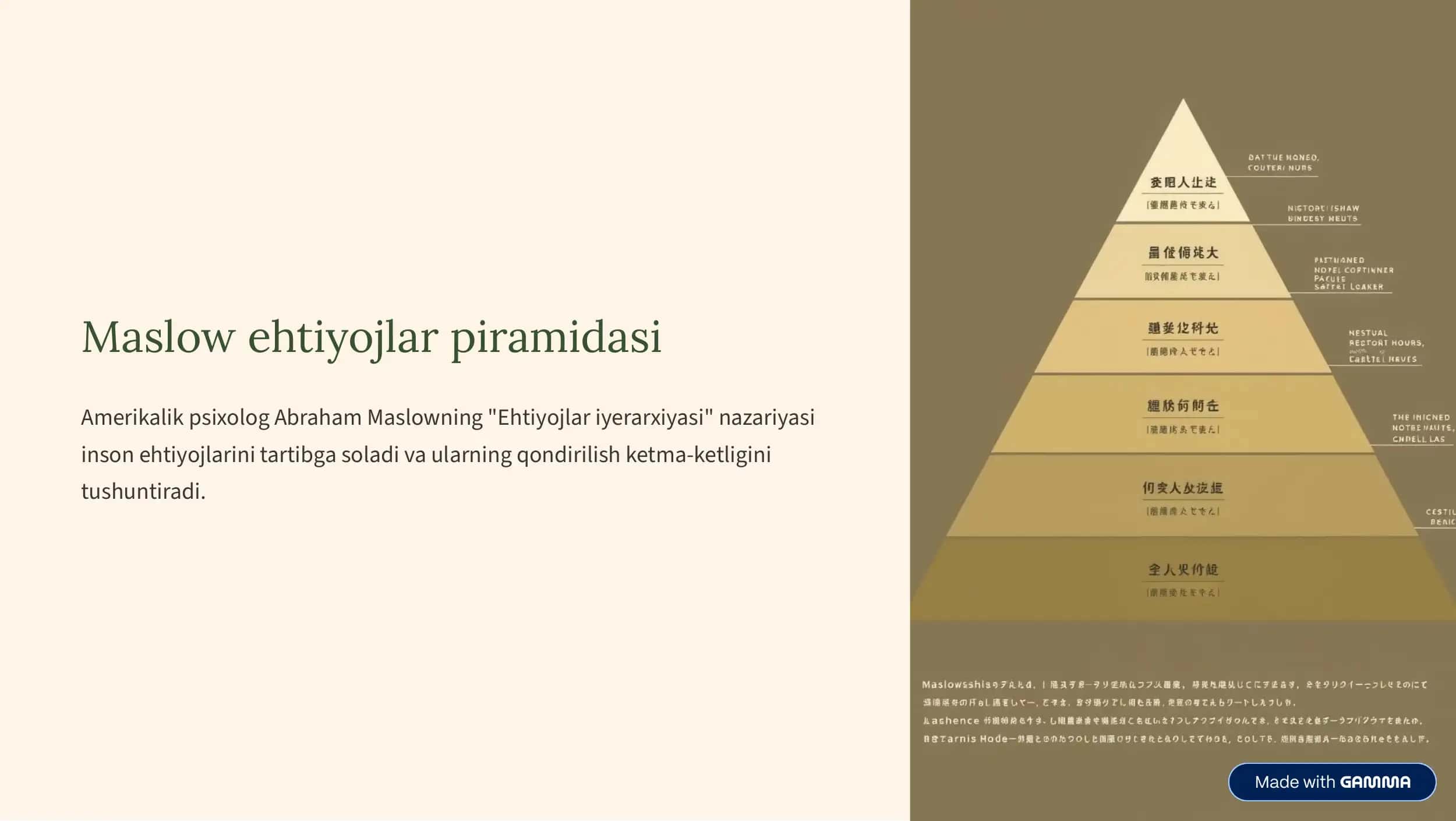 Maslow ehtiyojlar piramidasi 2