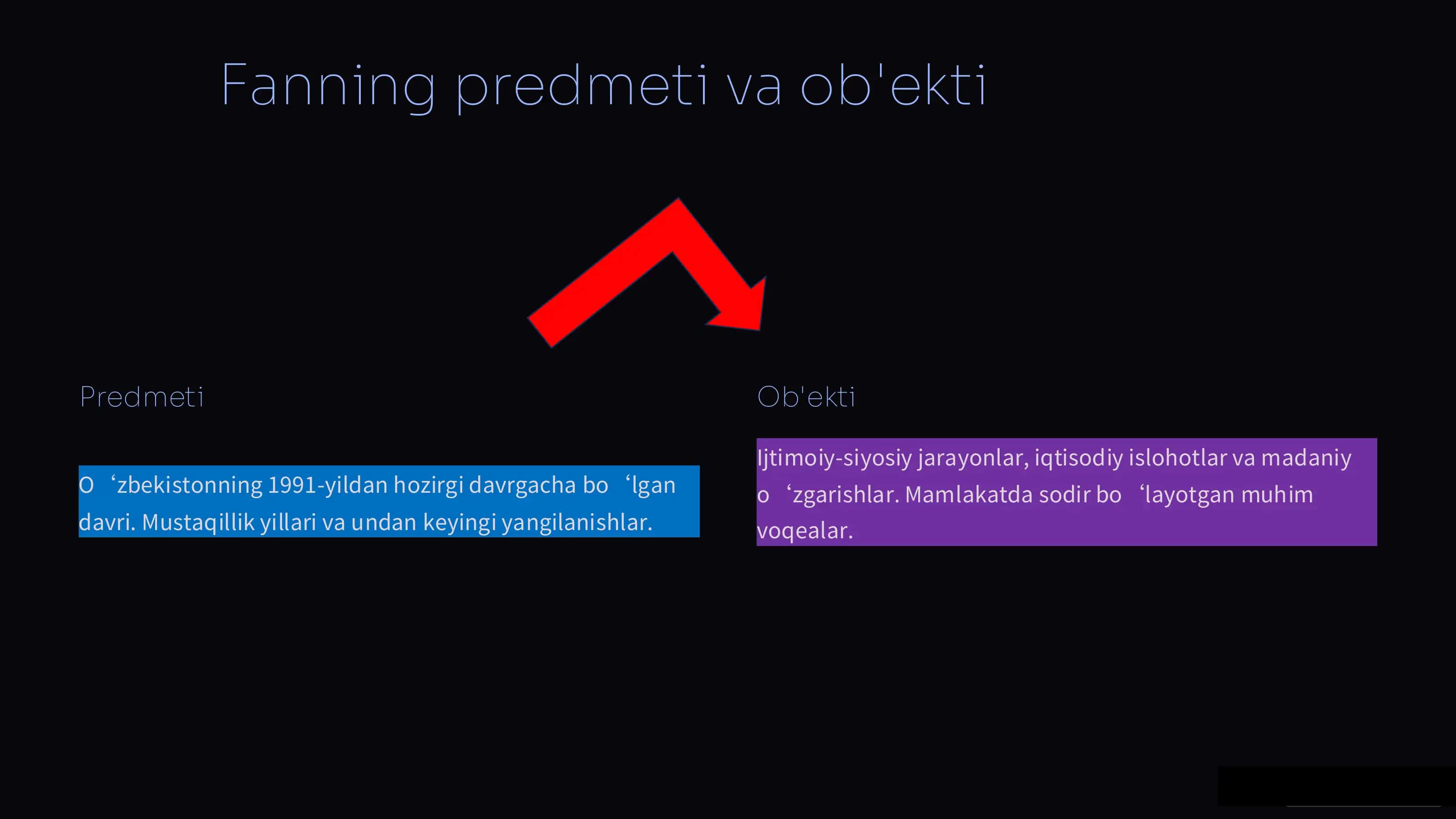 O‘zbekistonning eng yangi tarixi 2