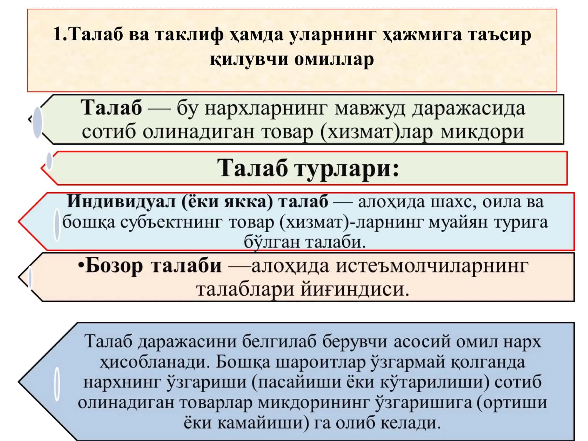 Талаб, таклиф, бозор мувозанати 2