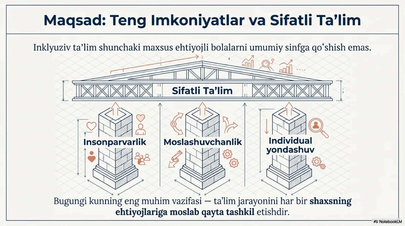 Inklyuziv ta’limning uslubiy asoslari 2
