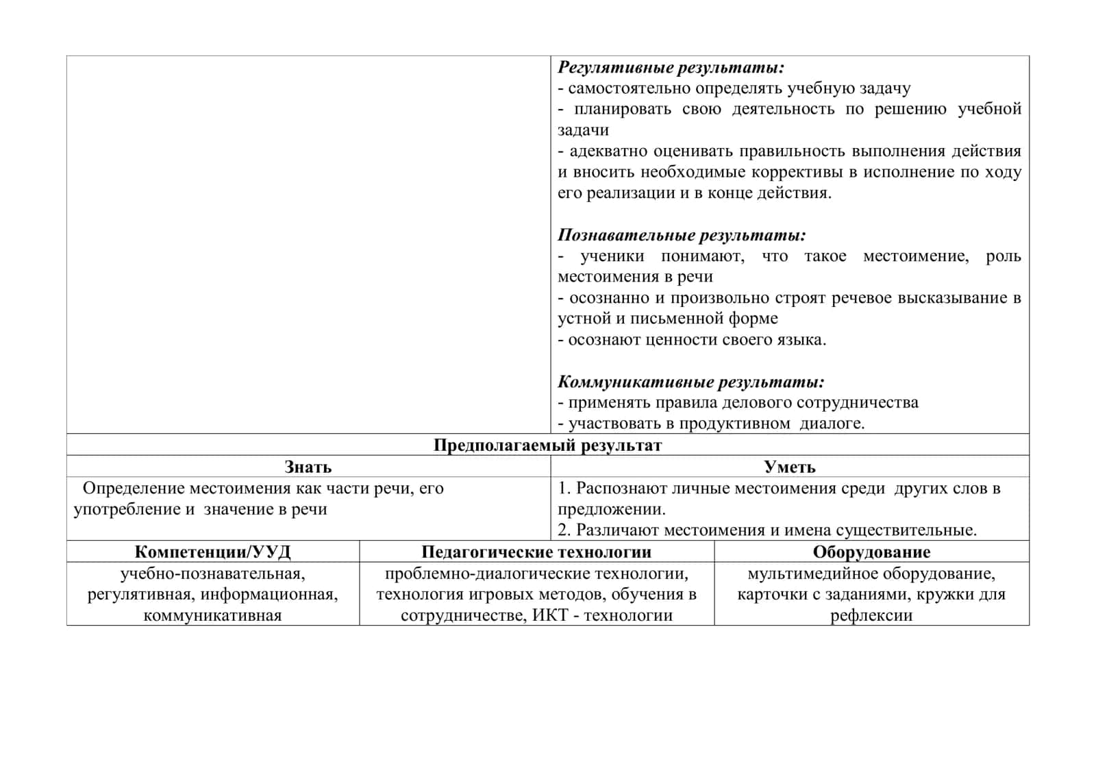 Местоимение ТЕХНОЛОГИЧЕСКАЯ КАРТА УРОКА 2