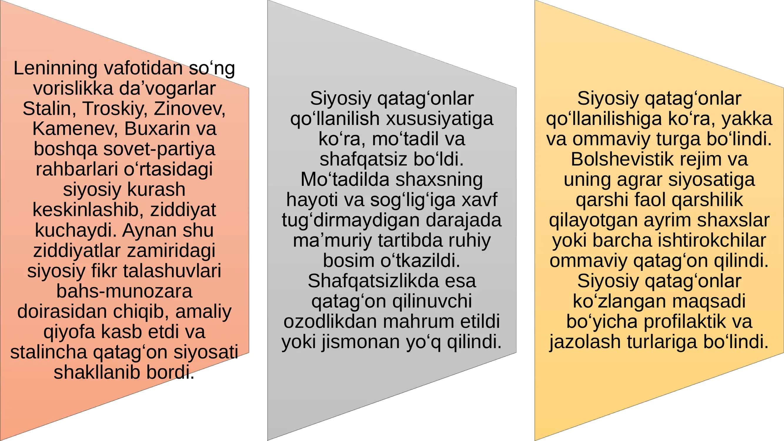 History of Uzbekistan 6 3