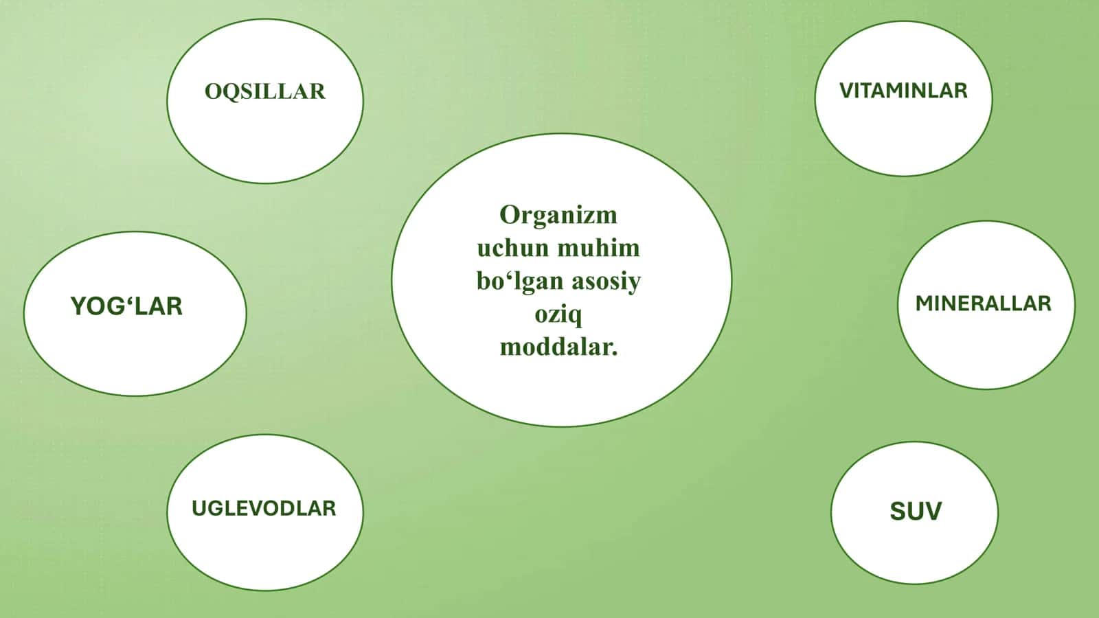To'g'ri ovqatlanish-Sog'lom hayot garovi 3