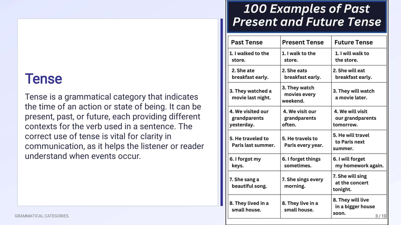 Introduction to Grammatical Categories 3